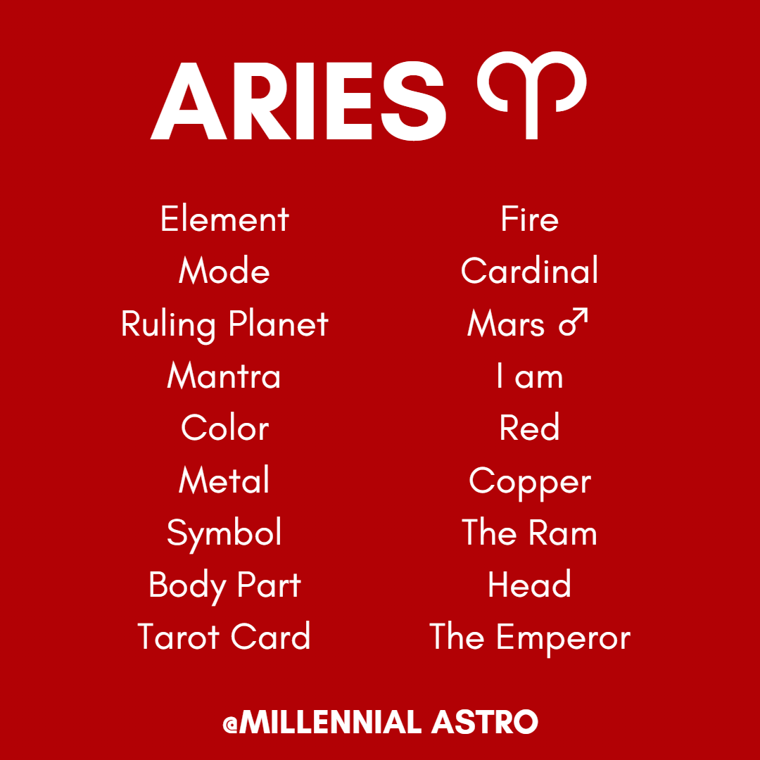 Aries Personality, Traits, Work, Relationships & More